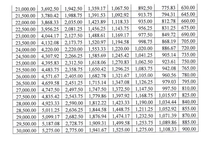 CCT-GH now PRETAG LOAN CHART 2