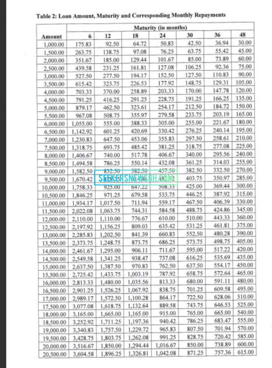 CCT_GH NOW PRETAG LOAN CHART