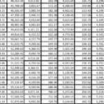 teachers salary