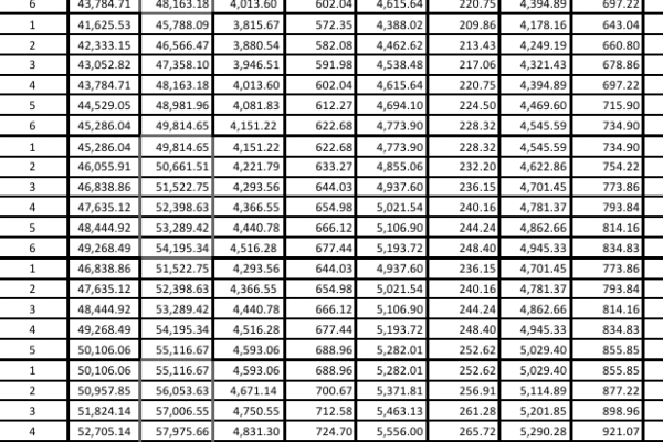 teachers salary