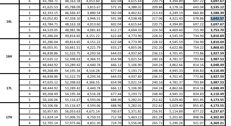 teachers salary