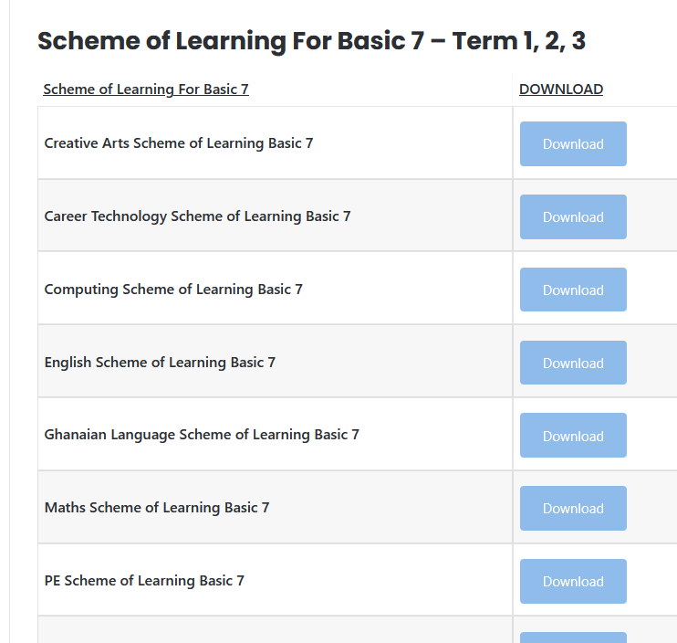 Free Scheme of Learning and Lesson Plans for Basic 6, 7, 8 (Term 1, 2, 3)